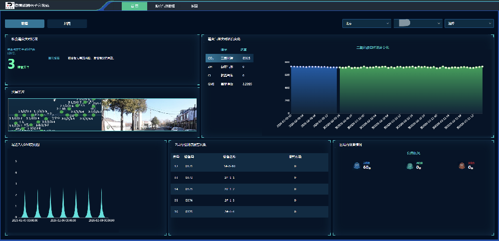 糧食霉變AI在線監測預警項目